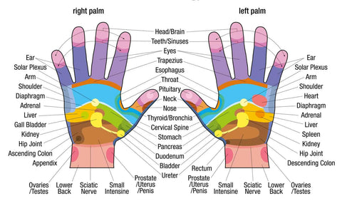 Graphene Tourmaline Acupressure Self-Heating Shaping Wristguard