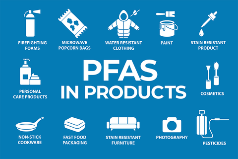 what is pfas