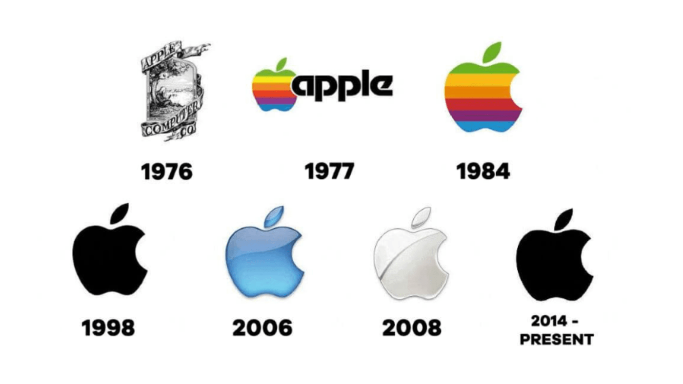 Logo Evolution of Apple