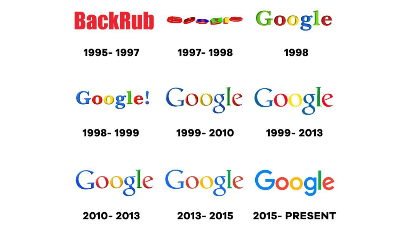 Logo Evolution of Google