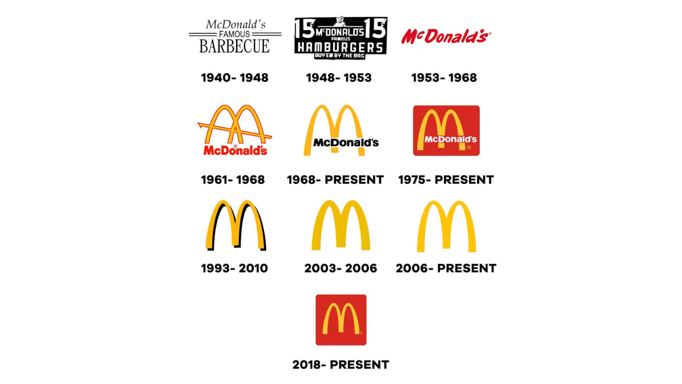 Logo Evolution of McDonald's