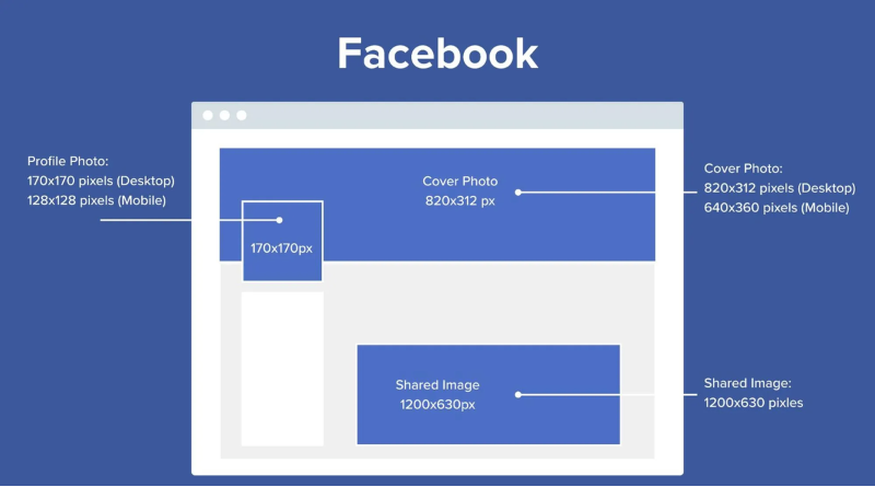 Logo Sizes For Facebook