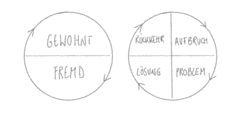 Story Cycle by dan Harmon