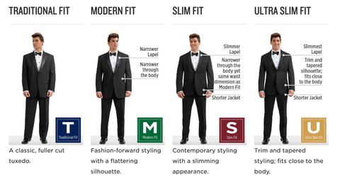 Jim's Formal Wear Tuxedo Fit Guide