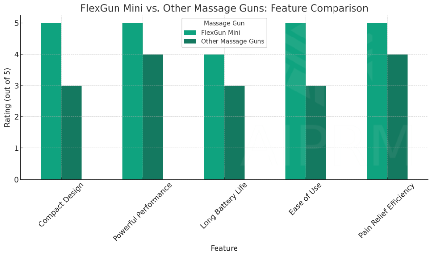 best massage gun