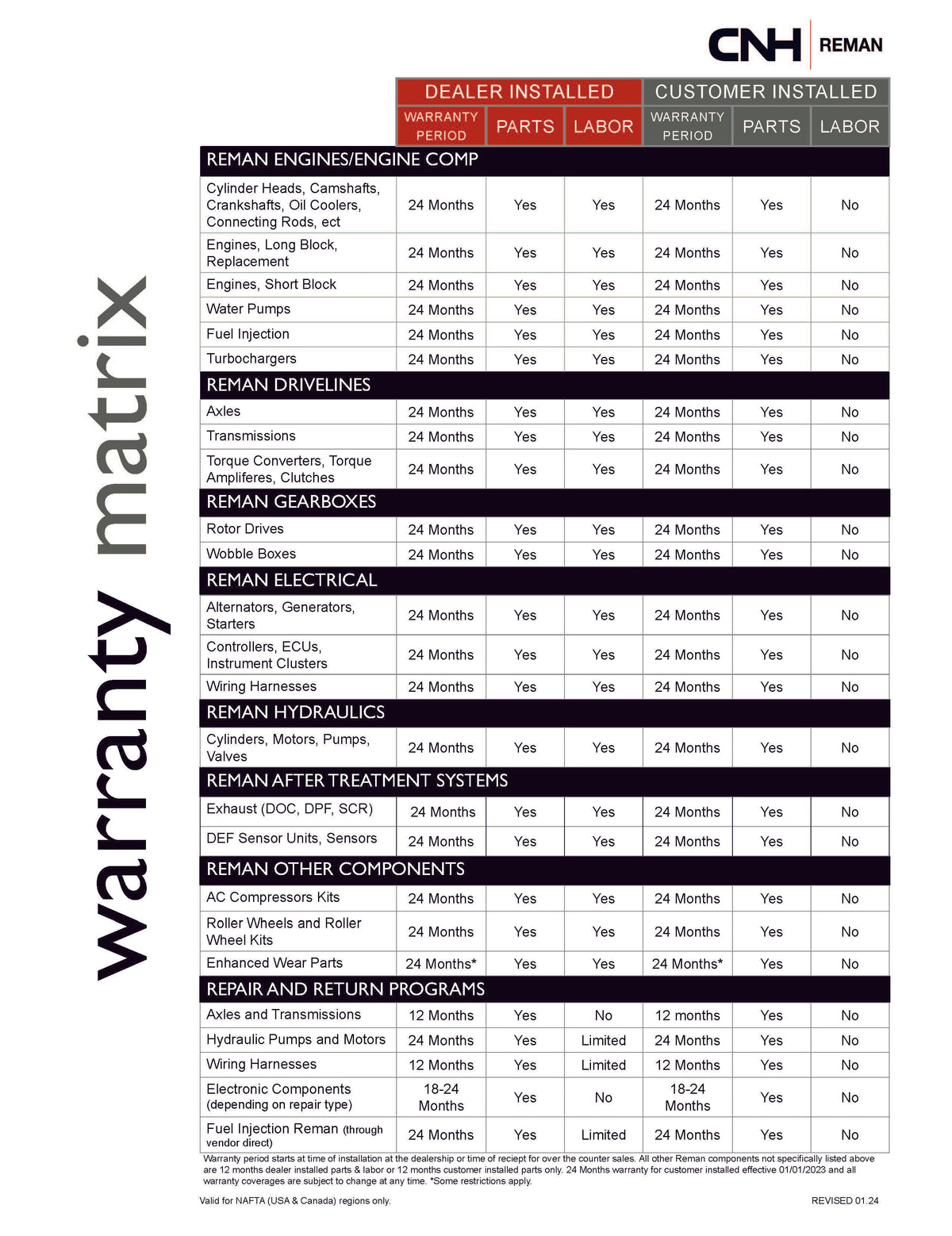 Warranty Matrix_2024_v2.jpg__PID:d5416a0f-33f8-4a60-b6e8-fb3c22c41232