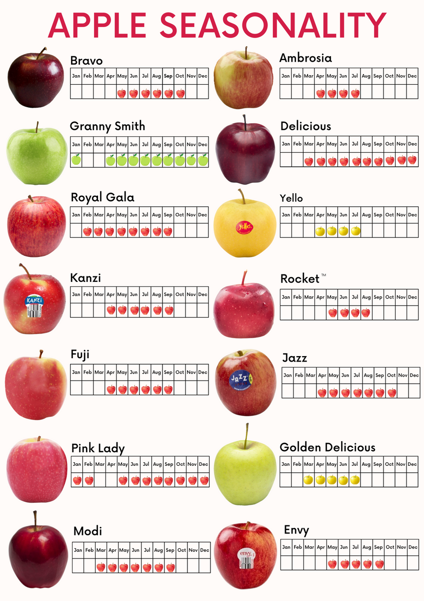 Your Ultimate Guide to Aussie Apples