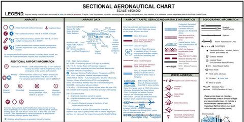 Airman Knowledge Guide