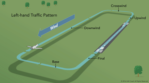 FAA downwind traffic pattern