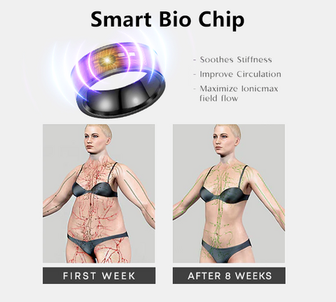 Biochip & Ultrasound Smart Shaping Ring