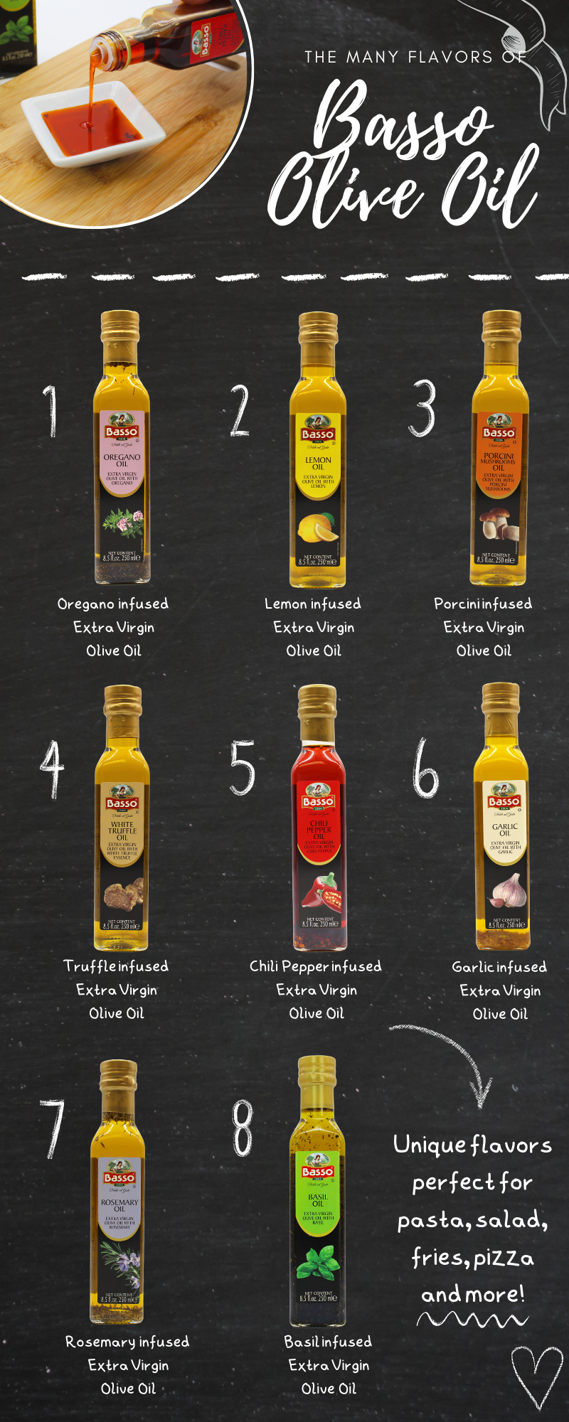 Basso Olive Oil Infographic