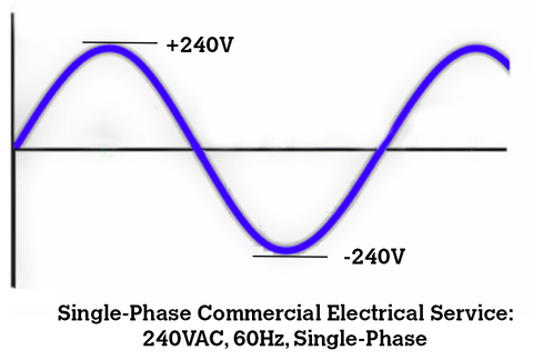 Single-Phase Commercial Electrical Service: 240VAC, 60Hz, Single Phase