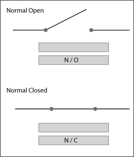 normal-open-vs-normal-closed-diagram.jpg