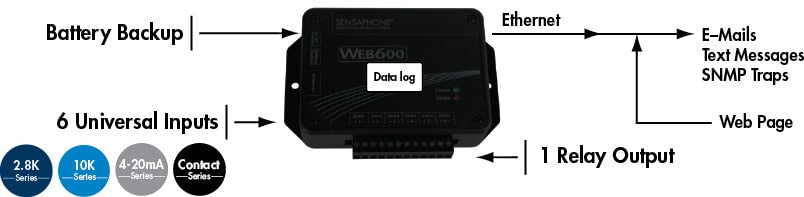 web 600 diagram