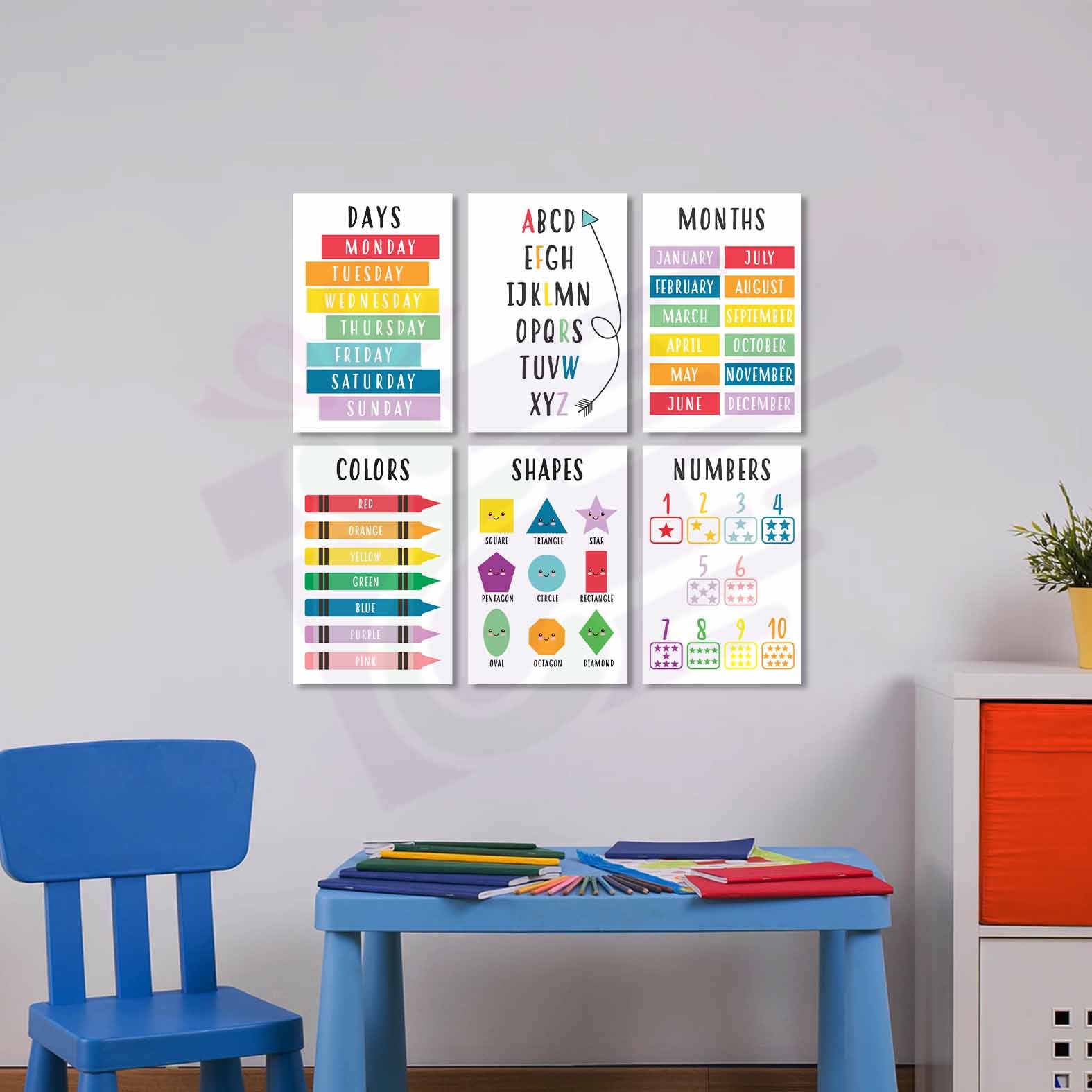Things to learn tableau
