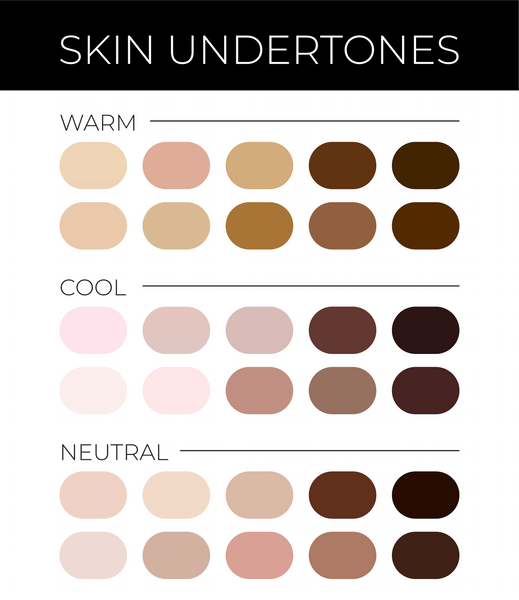 skin undertones infographic