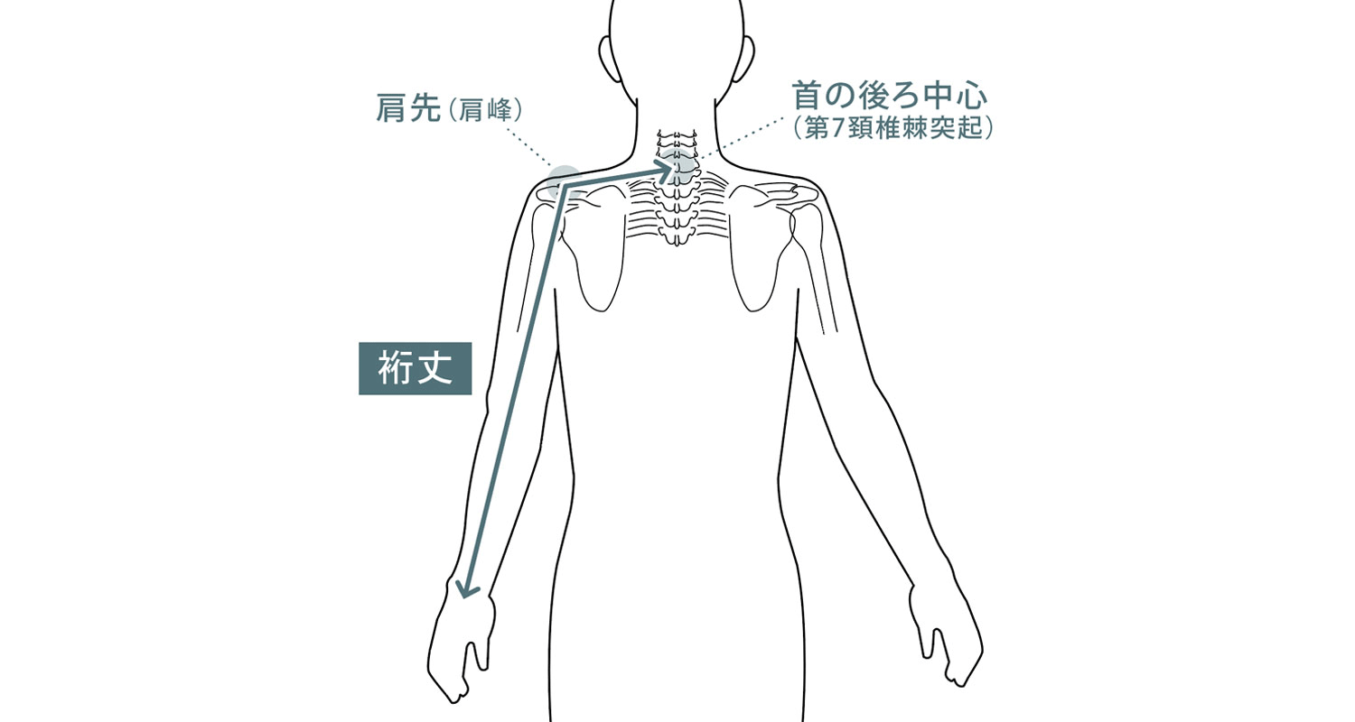 裄丈の計り方を示したイラスト