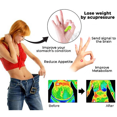 Detoxification and Slimming LI4 Acupressure Point Clip