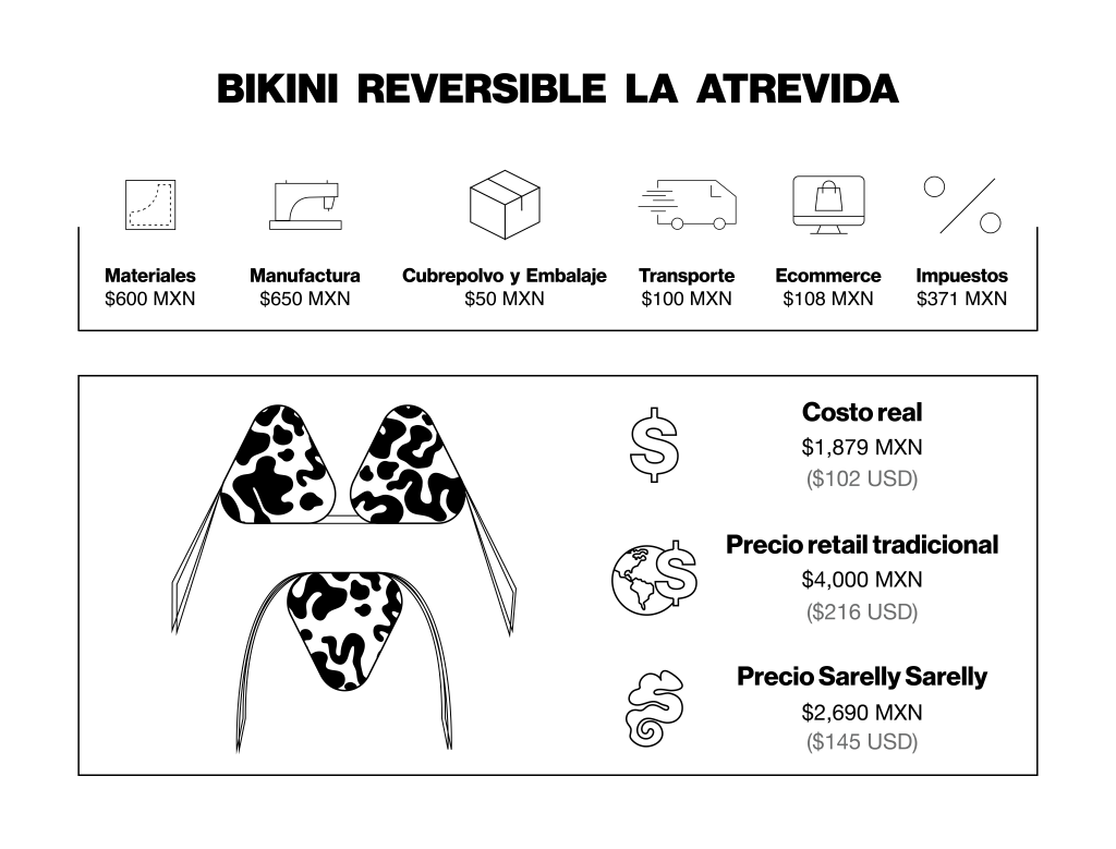 Desgloce del precio de BIKINI LA ATREVIDA