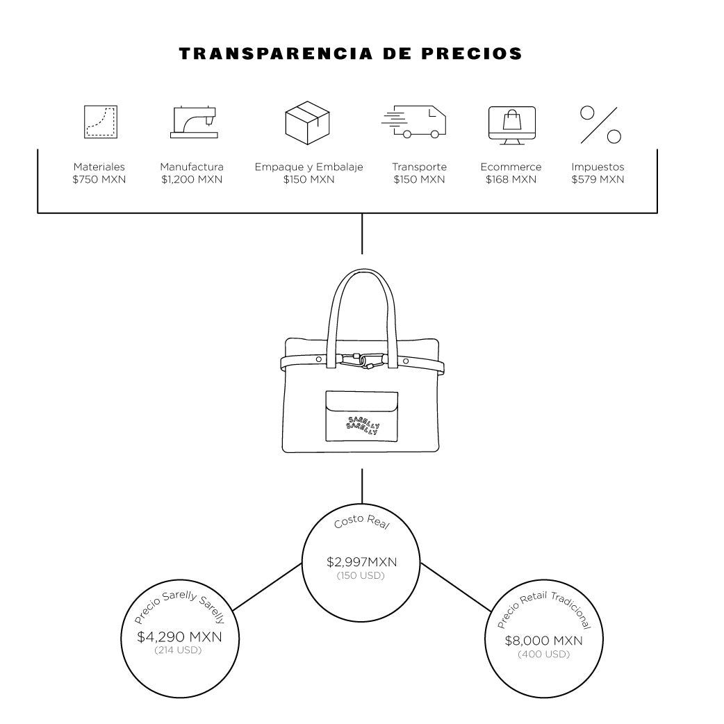 Desgloce del precio de CARGO TOTE