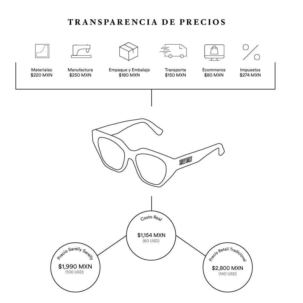 Desgloce del precio de HABANA GLASSES (GRADUADOS)