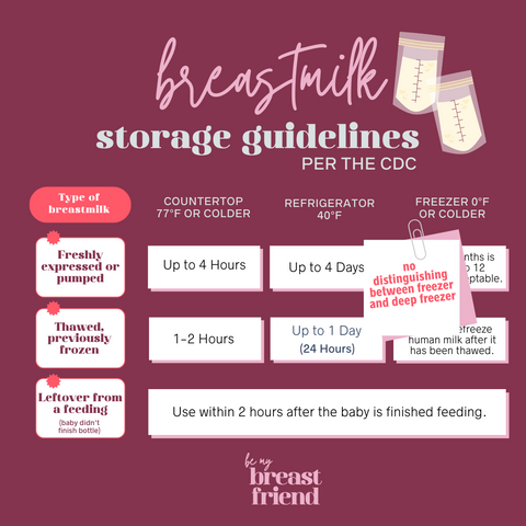 Proper Storage and Breast Milk Prep Guidelines – bemybreastfriend, LLC