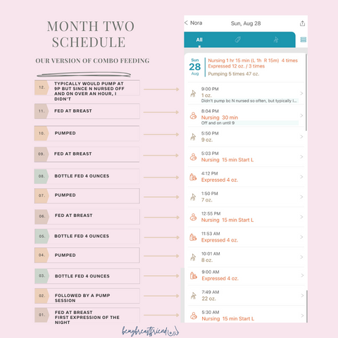 month two combo feeding schedule