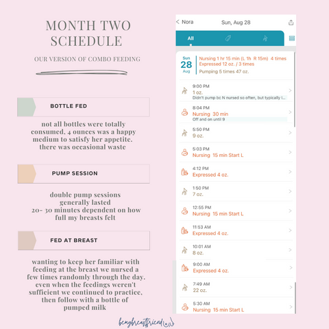 month two combo feeding schedule