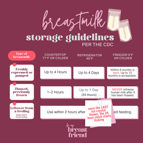 Breast Milk Storage Guidelines: How Long Can Breast Milk Stay Out & in the  Fridge?
