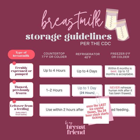 CDC milk storage guidelines