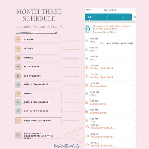 month three combo feeding schedule