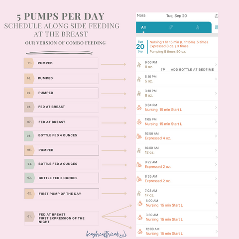 5 pumps per day combo feeding schedule