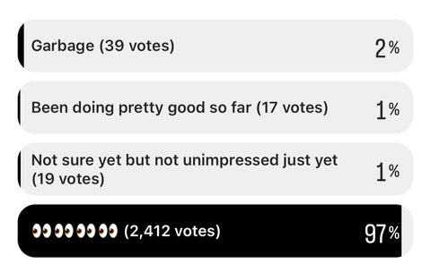 NCVI motor poll