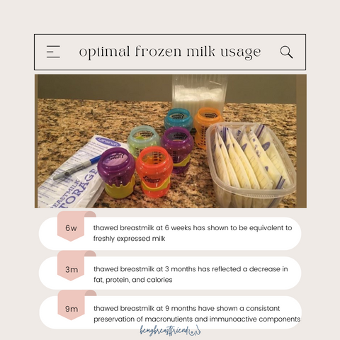 Optimizing Frozen Milk Usage