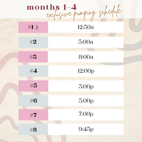 Pumping Schedule months 1-4