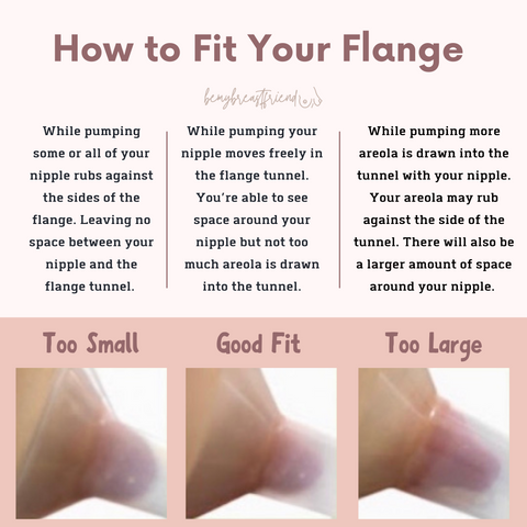 How to Fit Your Flange – bemybreastfriend, LLC