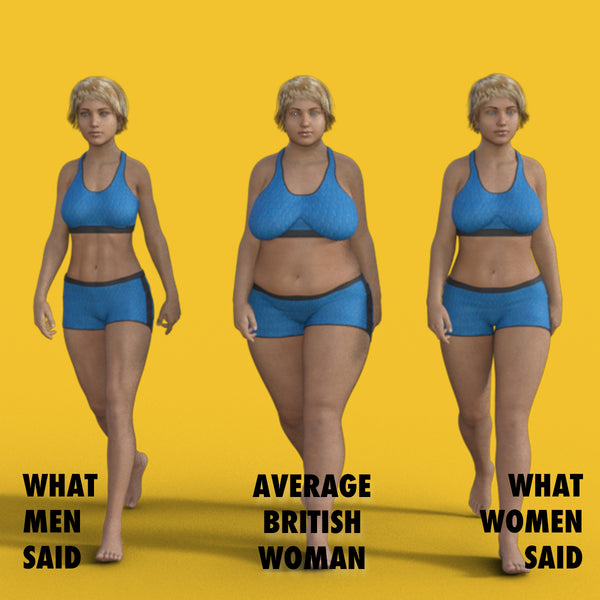 The UK's average body measurements