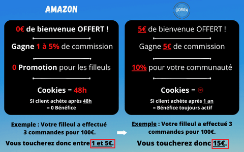 Meilleur programme d'affiliation que amazon