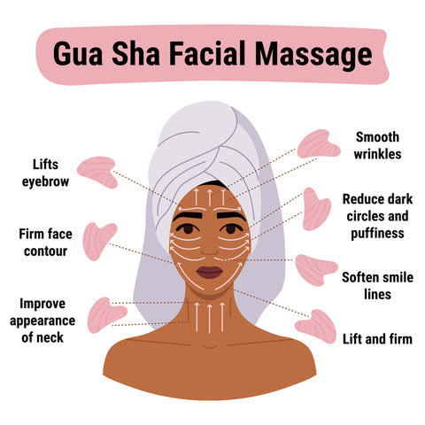 How to do gua sha massage infographic. 