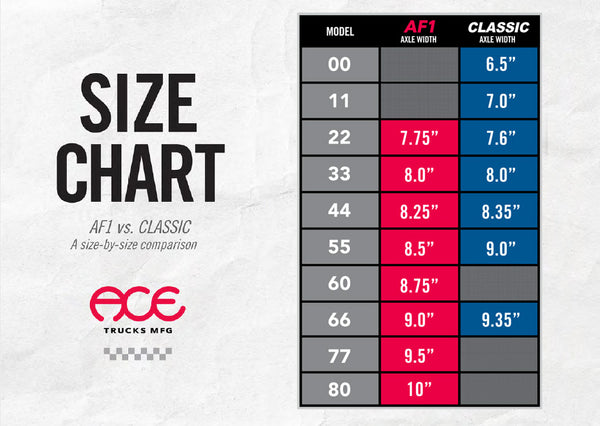 Skateboard Truck Size Comparison Chart A1 vs Classic