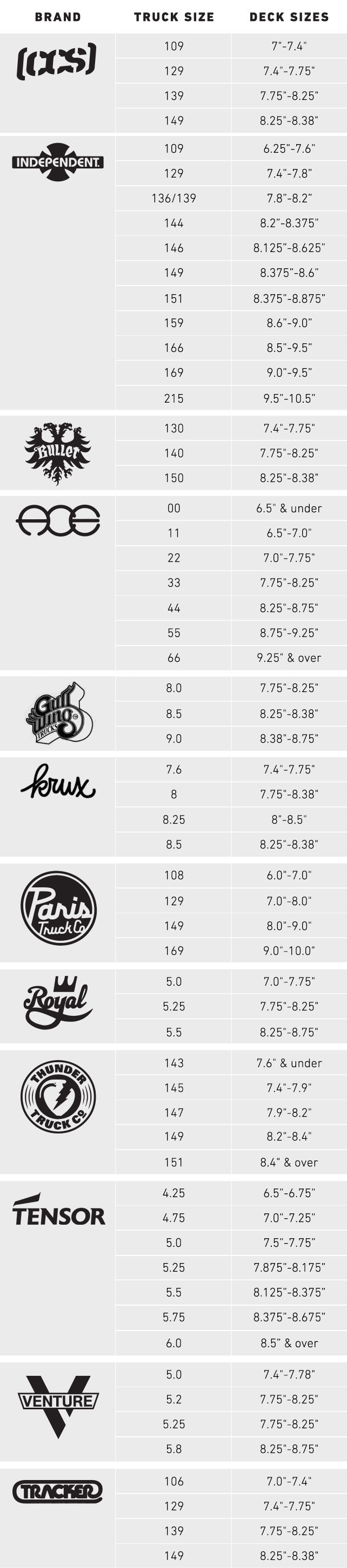 Skateboard Truck Size Chart by Skate Brand