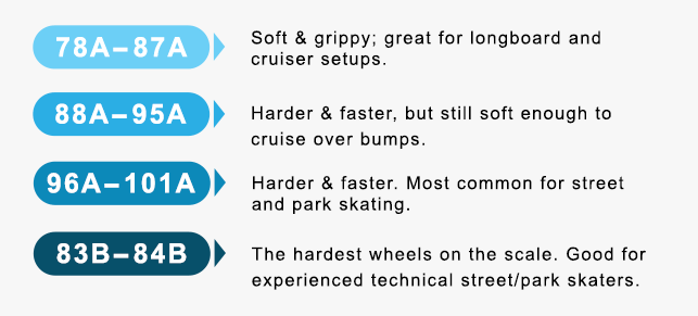 Skateboard Wheel Size Chart Based on Type and Style