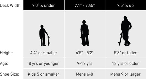 Skateboard Size Chart