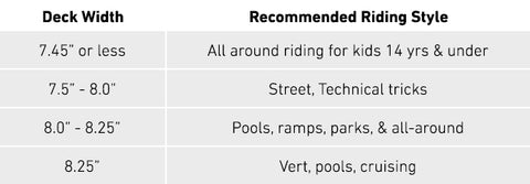 Skateboard Size Chart