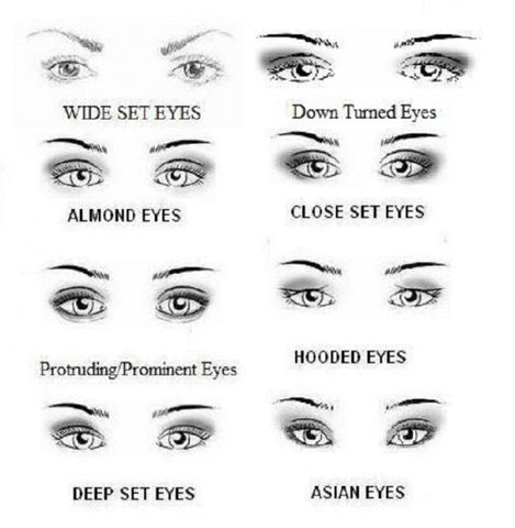 how to makeup your eyes