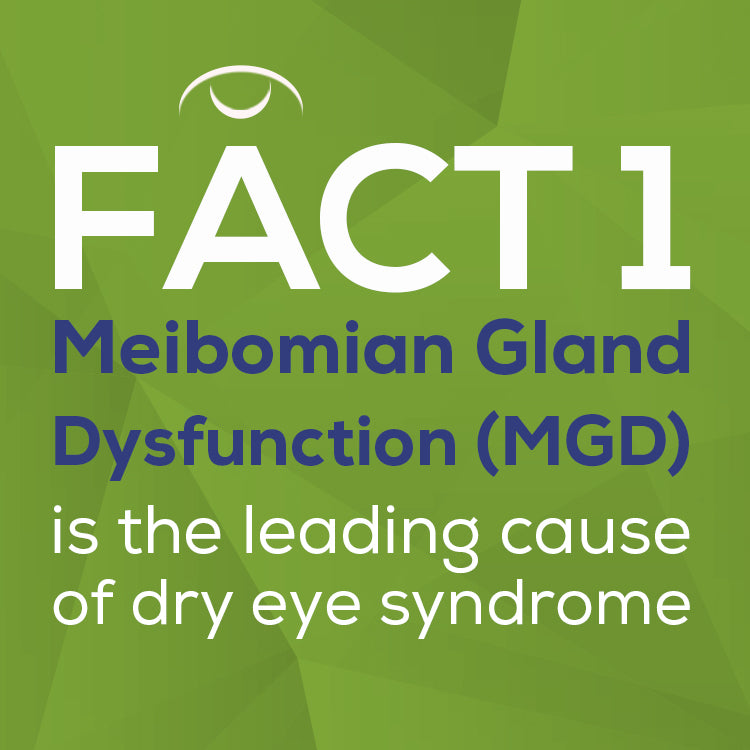 text: Fact 1 Meibomian Glad Dysfunction (MGD) is the leading cause of dry eye syndrome