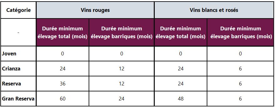 tableau-élevage-vins-rioja