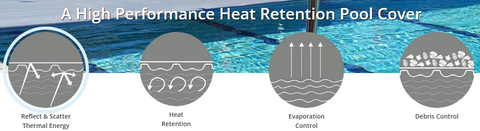 Heat Retention Pool Cover - RaeGuard™ - With GeoBubble™ Technology