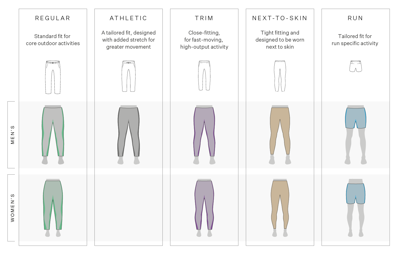 Montane Legwear: Everything you need to know – Montane - UK