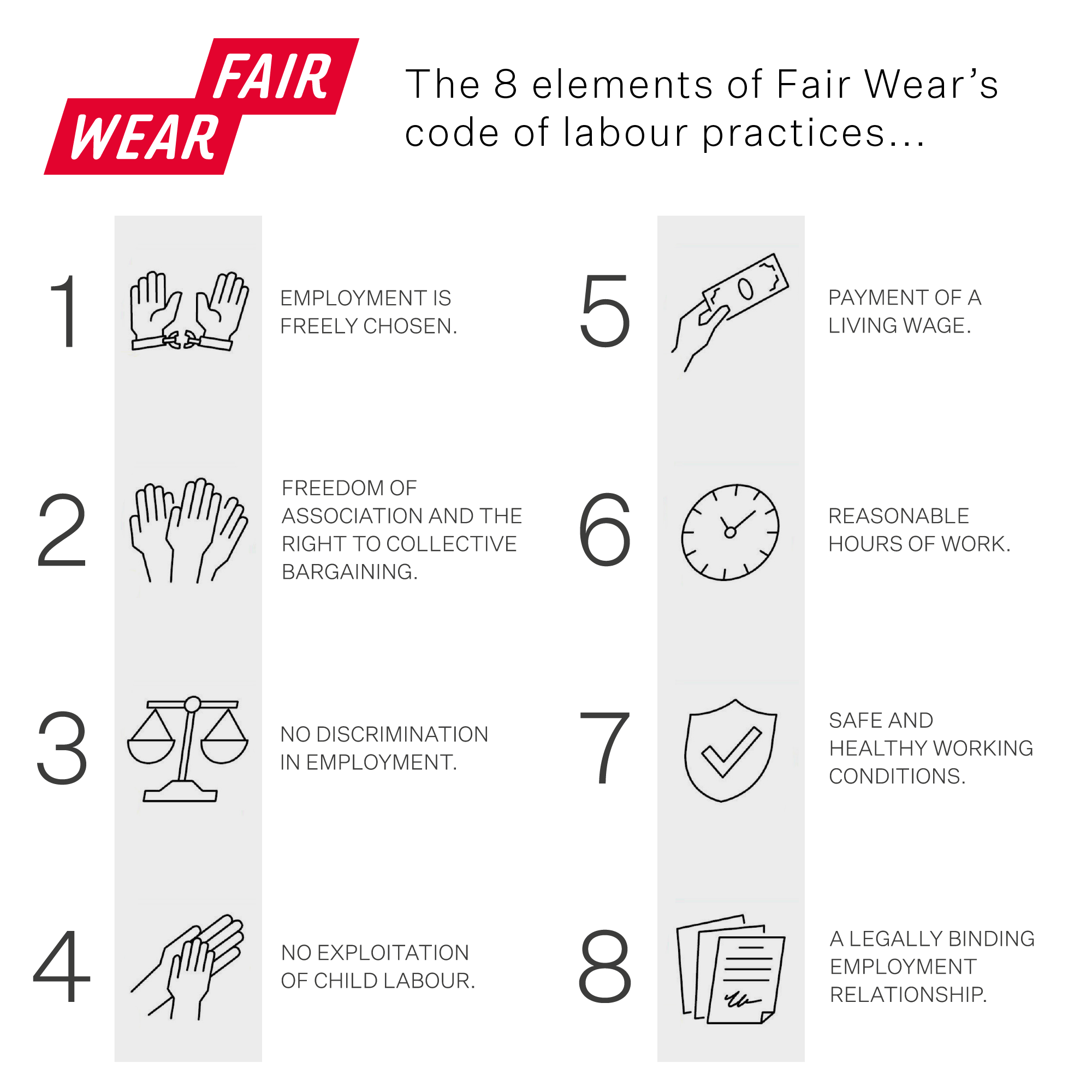 1. Employment is freely chosen 2. Freedom of association and the right to bargaining 3. No discrimination 4. No exploitation of child labour 5. Payment of a living wage 6. Reasonable hours of work 7. Safe and healthy working 8. Binding employment relation